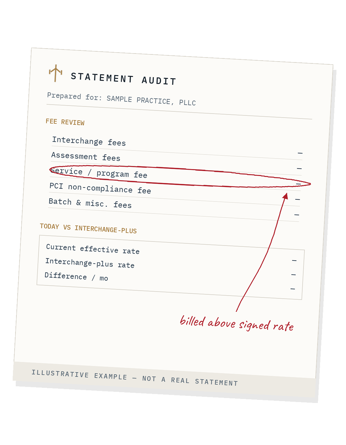 Sample audit sheet — illustrative example, not a real statement